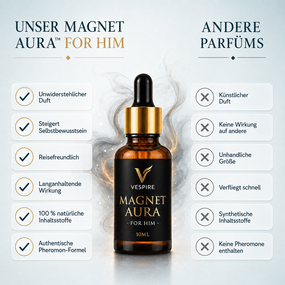 MAGNET-AURA™ FOR HIM (Pheromon-Parfümöl) – Vergleich