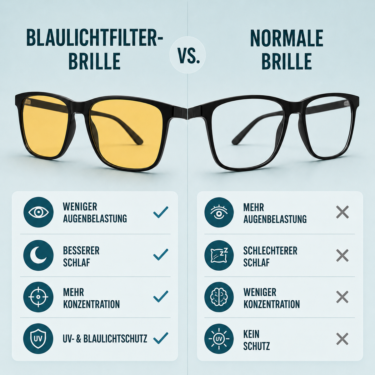 BLAULICHT-FILTER-BRILLE™ – Vergleich