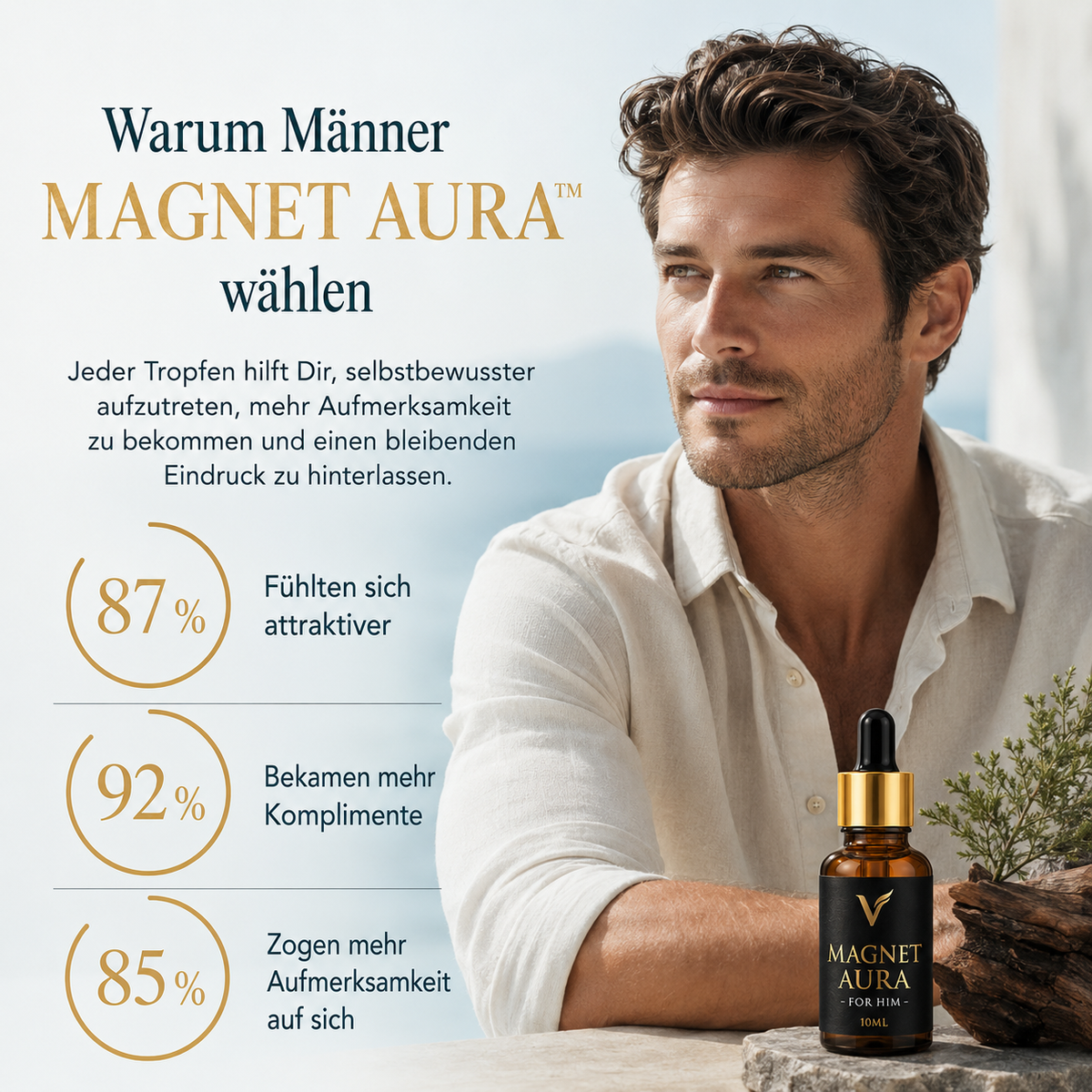 MAGNET-AURA™ FOR HIM (Pheromon-Parfümöl) – Kundenbefragung