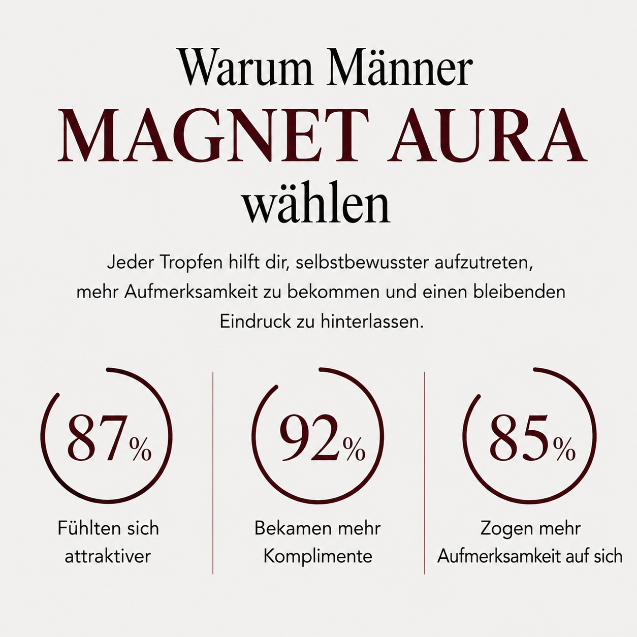 MAGNET-AURA™ FOR HIM (Pheromon-Parfümöl)