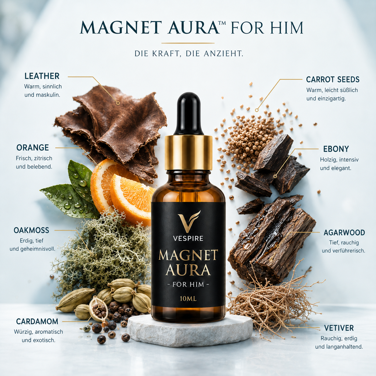 MAGNET-AURA™ FOR HIM (Pheromon-Parfümöl) – Duftnoten