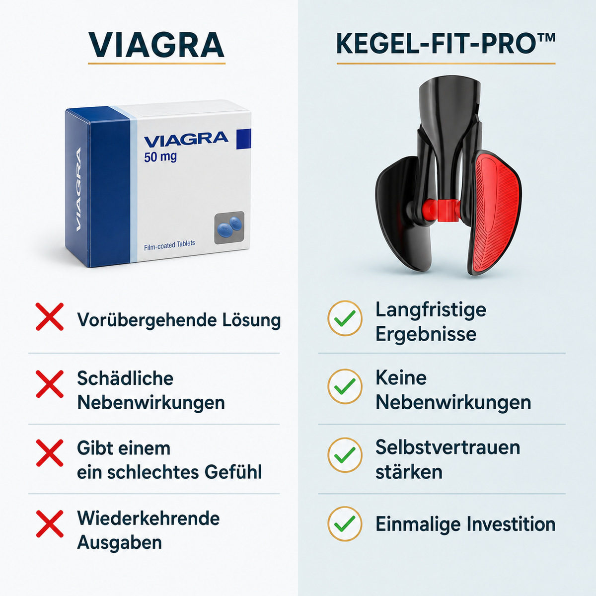 KEGEL-FIT-PRO™ – Vergleich