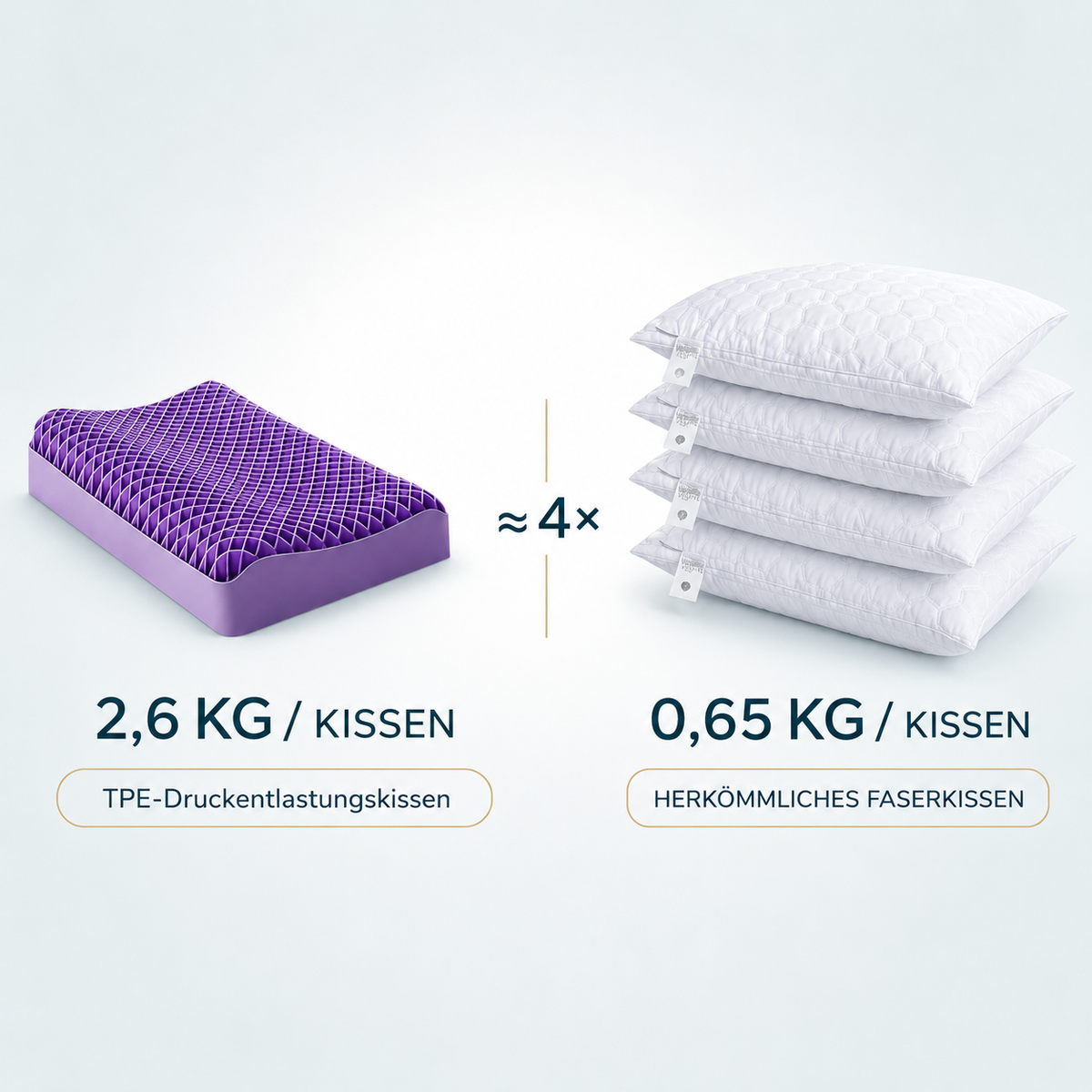 ERGO-SLEEP™ - Ergonomisches Komfortkissen – Material- und Gewichtsvergleich